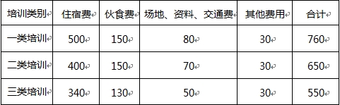 江蘇省省級機(jī)關(guān)培訓(xùn)費(fèi)管理辦法