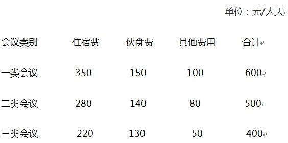 江蘇省省級機(jī)關(guān)會(huì)議管理補(bǔ)充規(guī)定